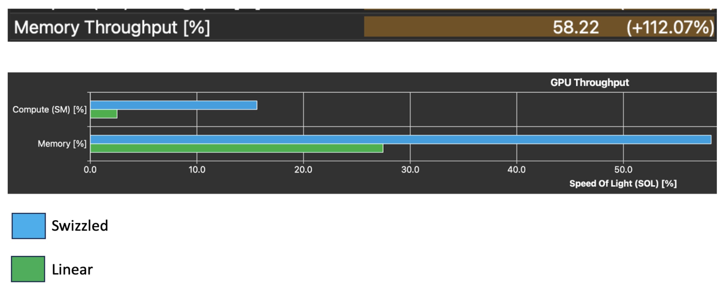 how our memory throughput has changed