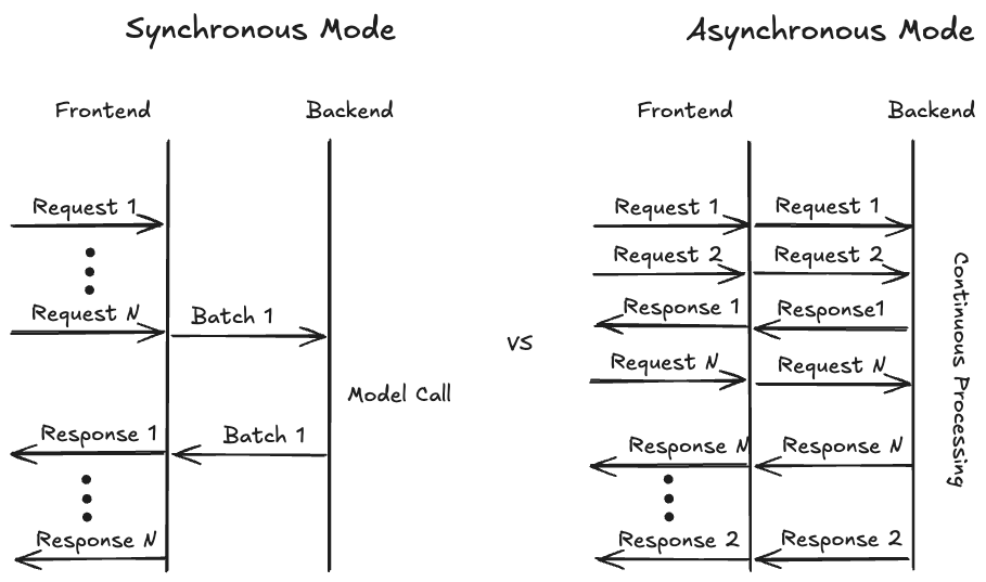 flow diagram