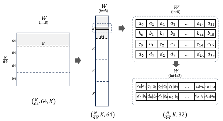 flow diagram