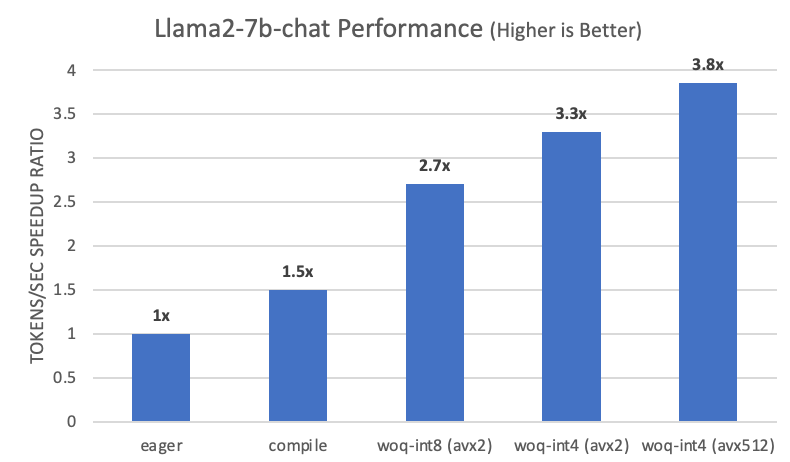 bar chart