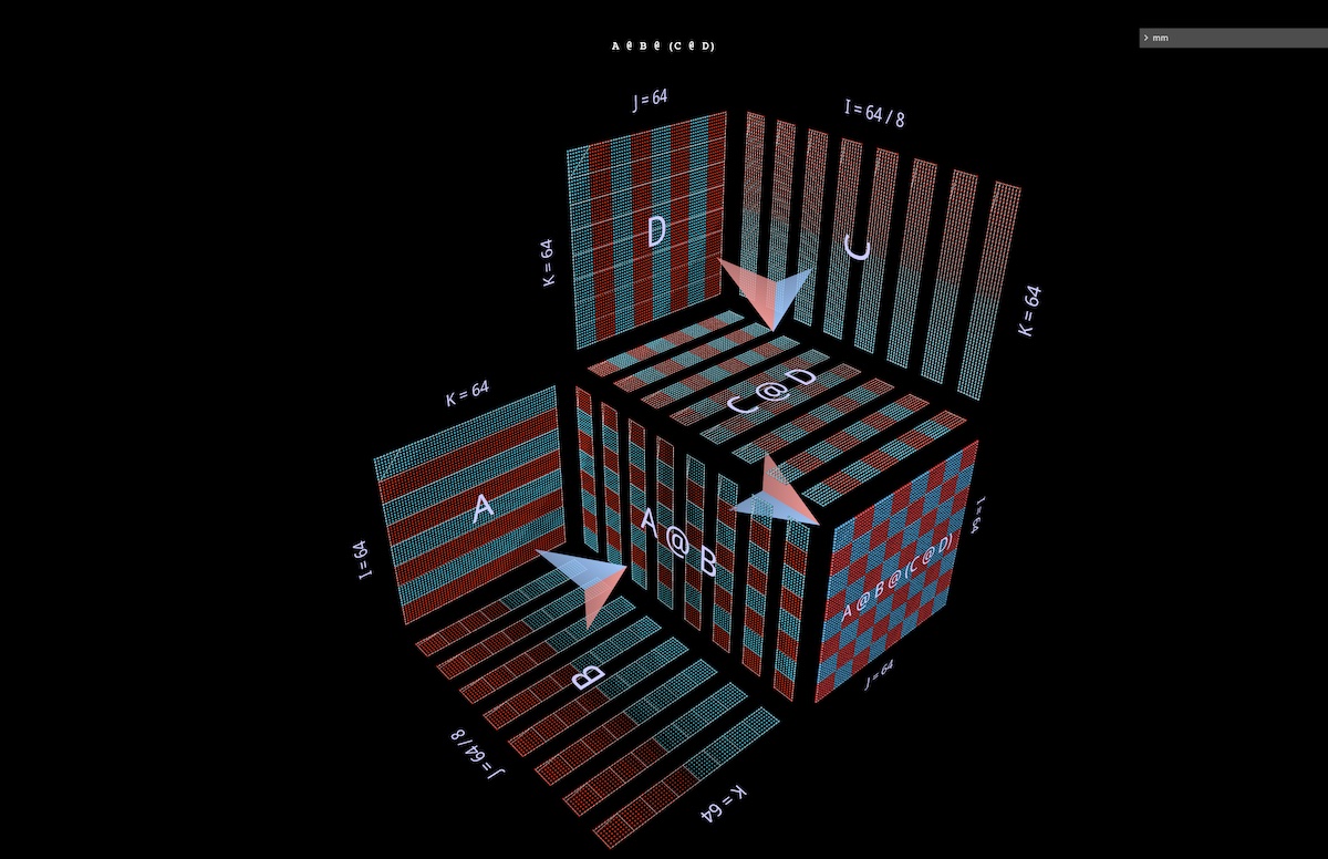 a binary expression can be parallelized by partitioning the left subexpression along its j axis, the right subexpression along its i axis, and the parent expression along its k axis