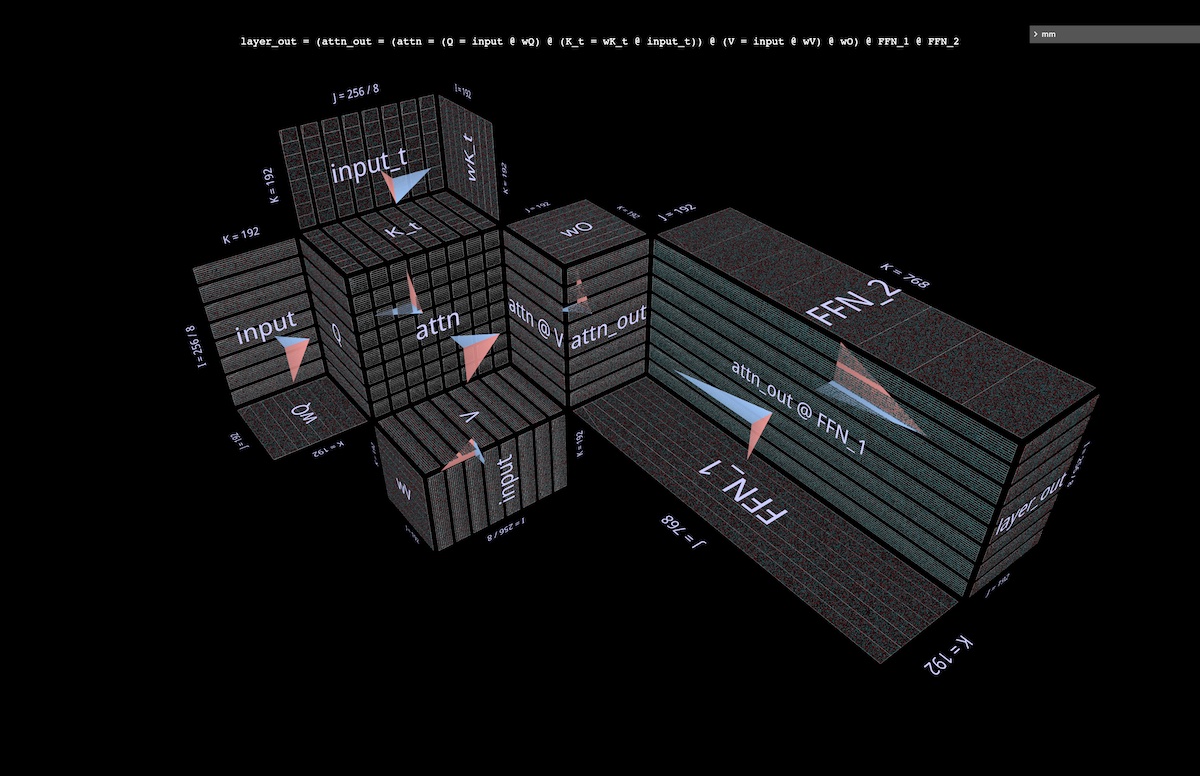 visualize BPT's parallelization scheme in the context of an entire attention layer