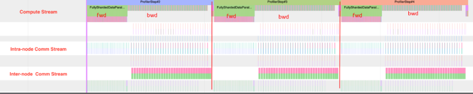 zoomed in view of the above three-step process