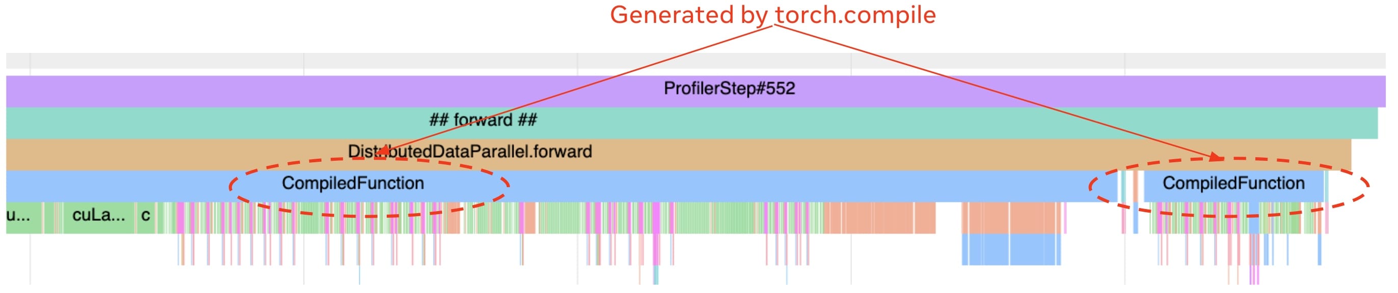 Fig.5  A trace with two compiled regions.