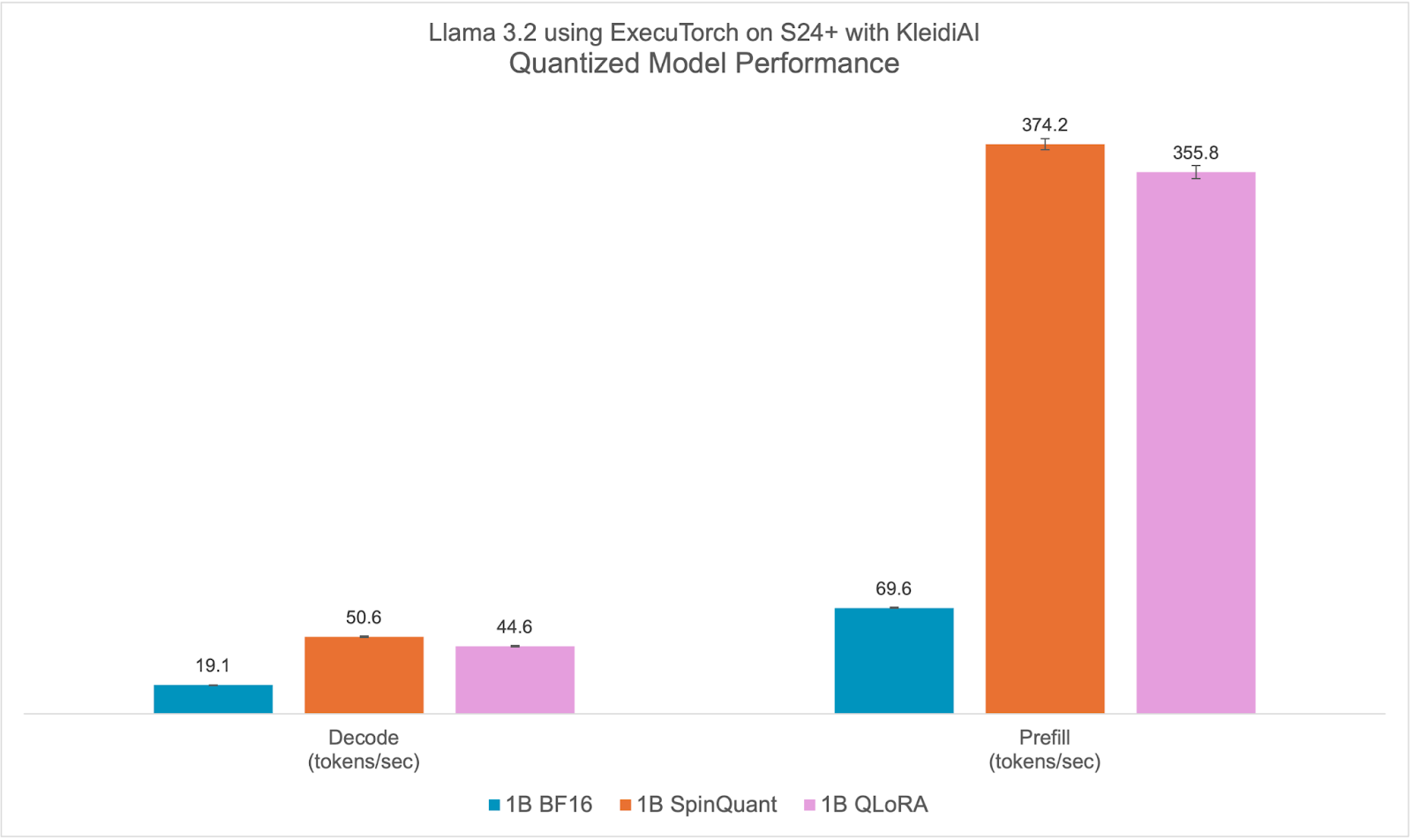 bar graph