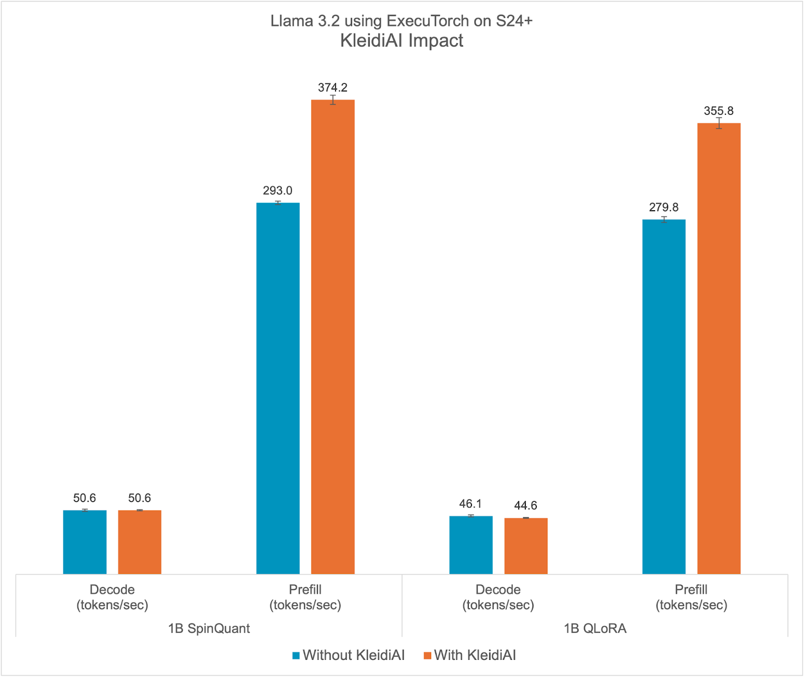 bar chart